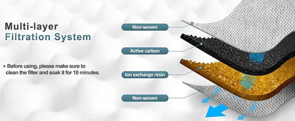 2L 70oz Smart Spill-Proof Dog Bowl — Fresh, Clean Water Every Sip